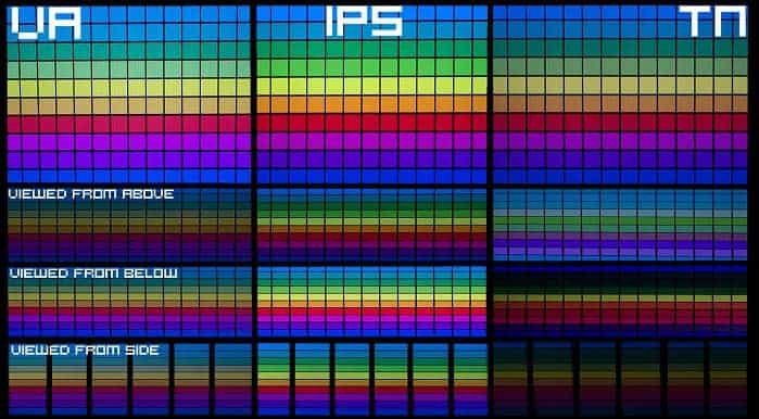 IPS vs TN vs VA